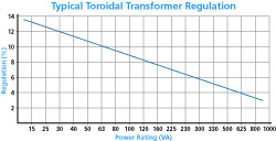 Regulation Chart